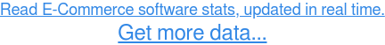 Want 1,000's of data points? Get E-Commerce software stats →