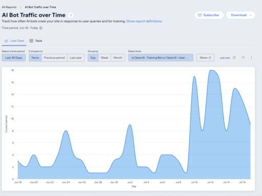 Wix introduces a new tool to optimize sites for AI