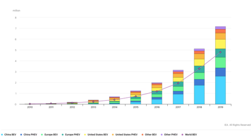 How to cut the carbon footprint of online shopping