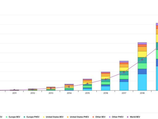 How to cut the carbon footprint of online shopping