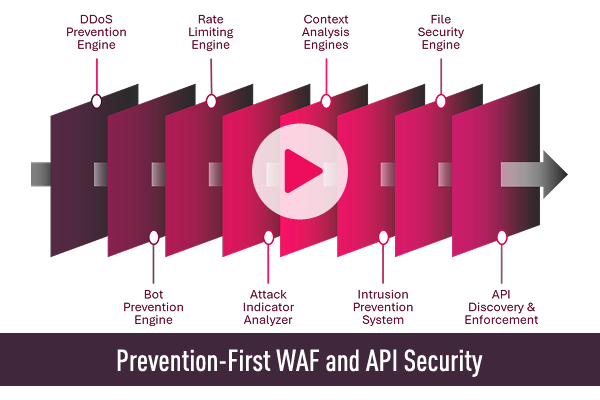 Prevention First WAF and API Security