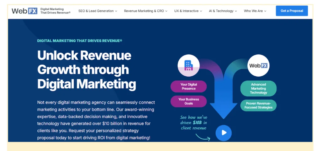 e-commerce SEO agencies - Comment