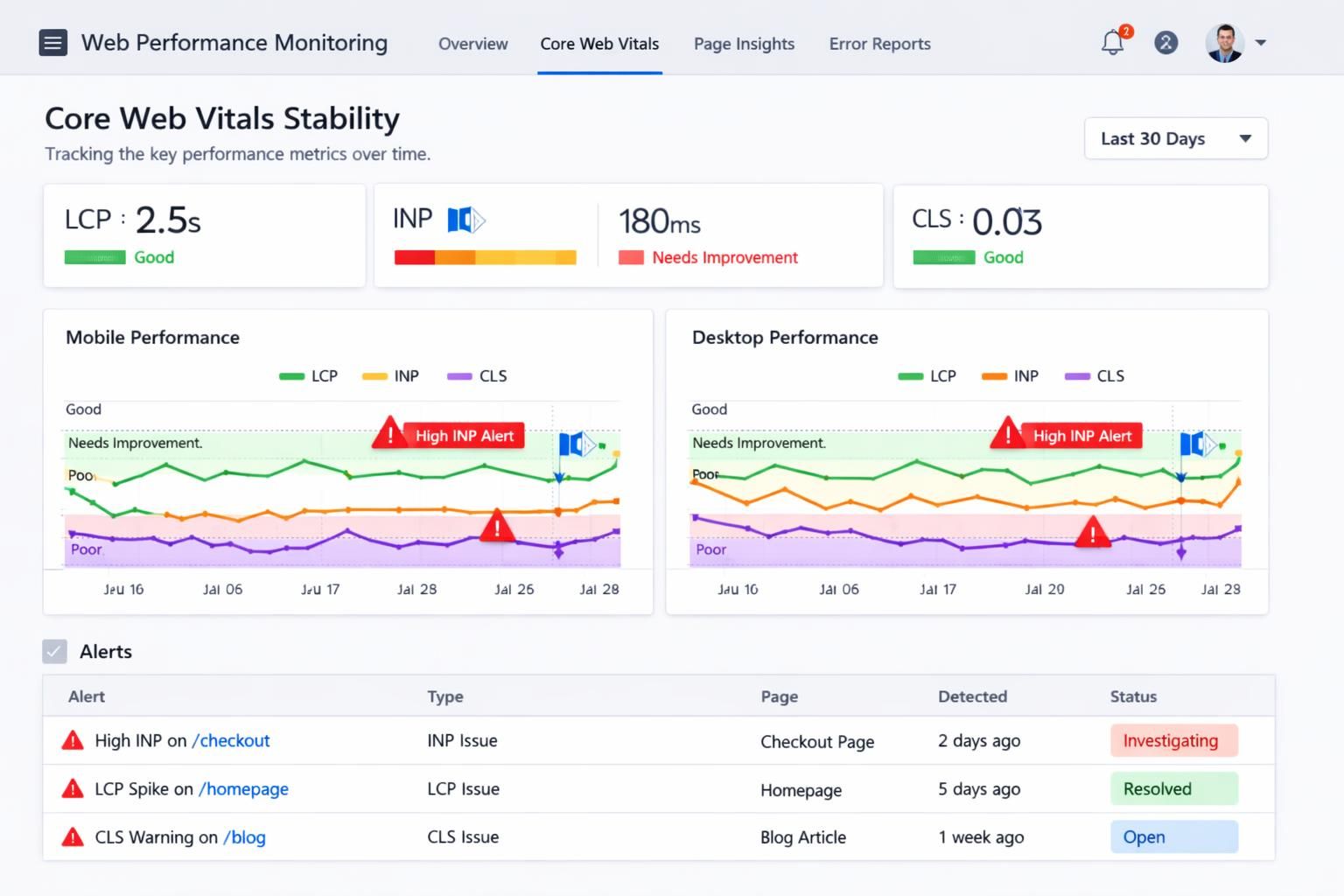 explore the latest website performance tools designed to enhance core web vitals stability in 2026, ensuring faster load times, improved user experience, and optimized site reliability.