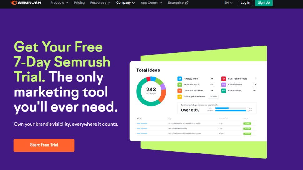 Website screenshot of SEMrush (November, 2025)