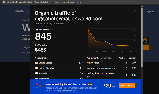 Trying to Check Website Traffic? These Tools Offer Free Stats with Optional Paid Upgrades