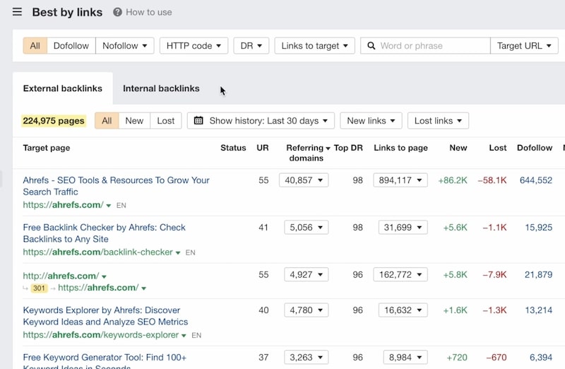 Ahrefs’ backlink analysis report tracks top-performing competitor pages by link volume and referring domains.