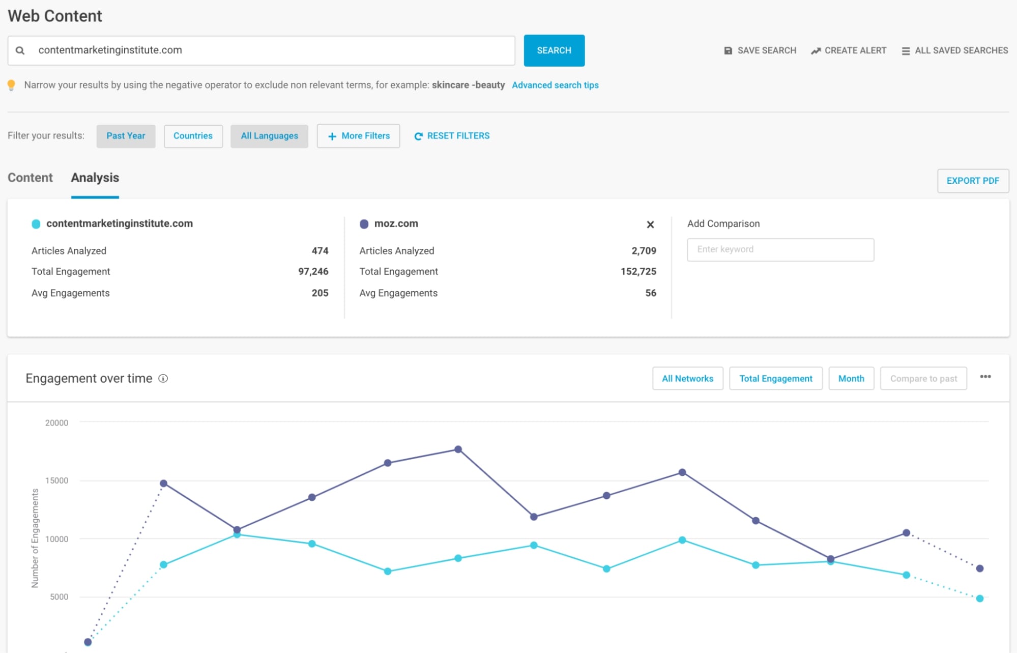 BuzzSumo’s competitor analysis graph compares long-term content engagement between two industry domains.
