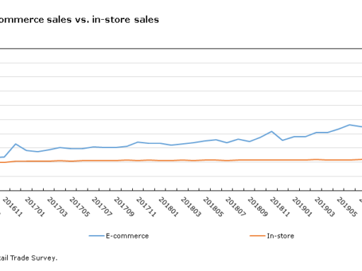 How online shopping opened doors while many were closing