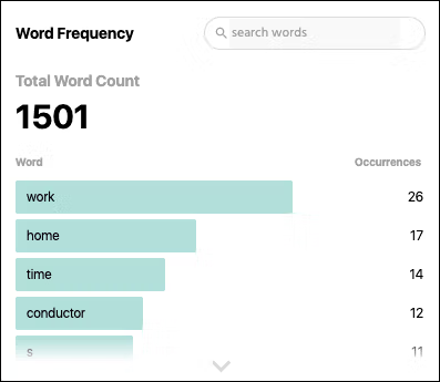  Conductor’s word frequency dashboard reveals common terms for content analysis in competitive research.