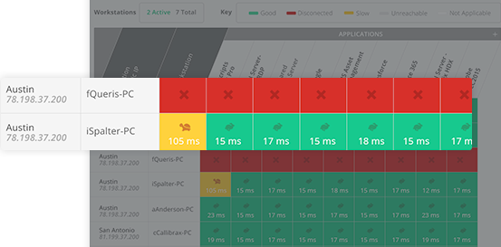 Connectivity dashboard spiceworks