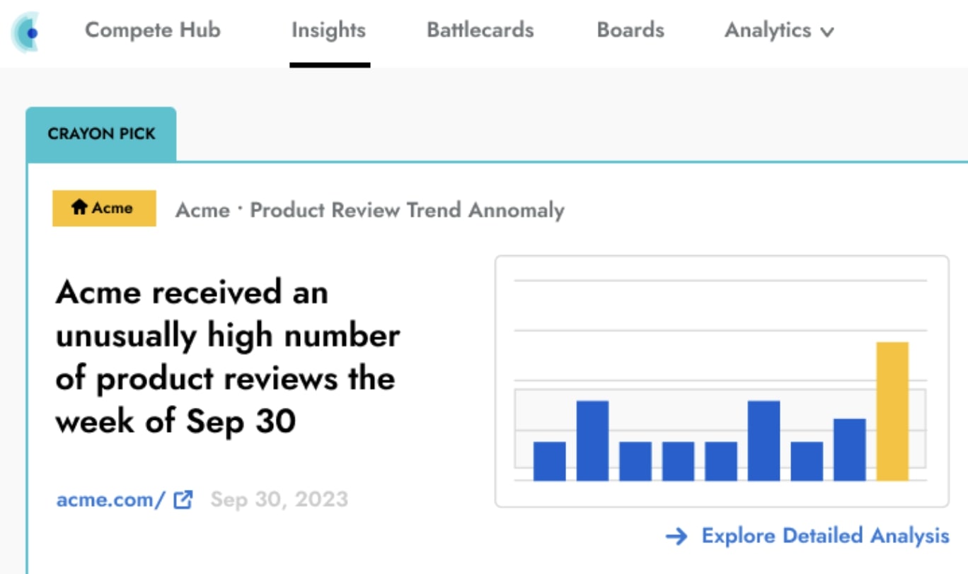 Crayon’s insight tool shows a product review spike that highlights anomaly detection in competitor monitoring.