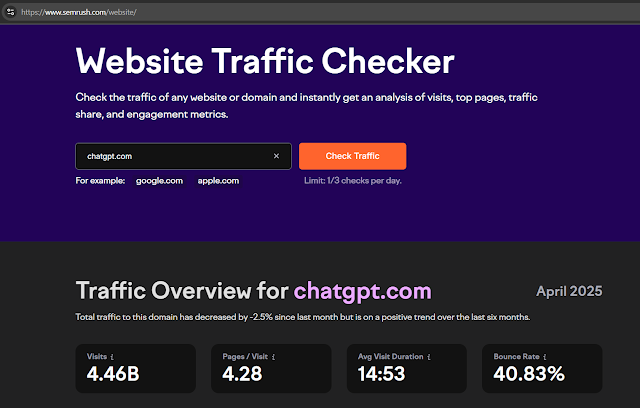Checking Website Traffic Made Easy With These 6 Free Tools That Also Offer Paid Feature Upgrades
