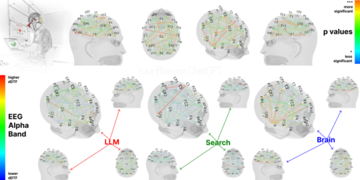 Overview ‹ Your Brain on ChatGPT — MIT Media Lab
