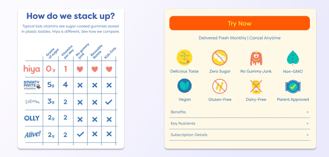 Hiya colorful product page has customer survey on left and product benefits on right.