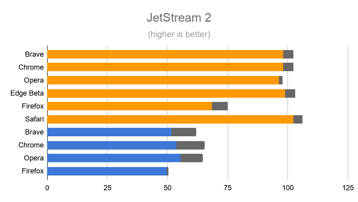 JetStream 2