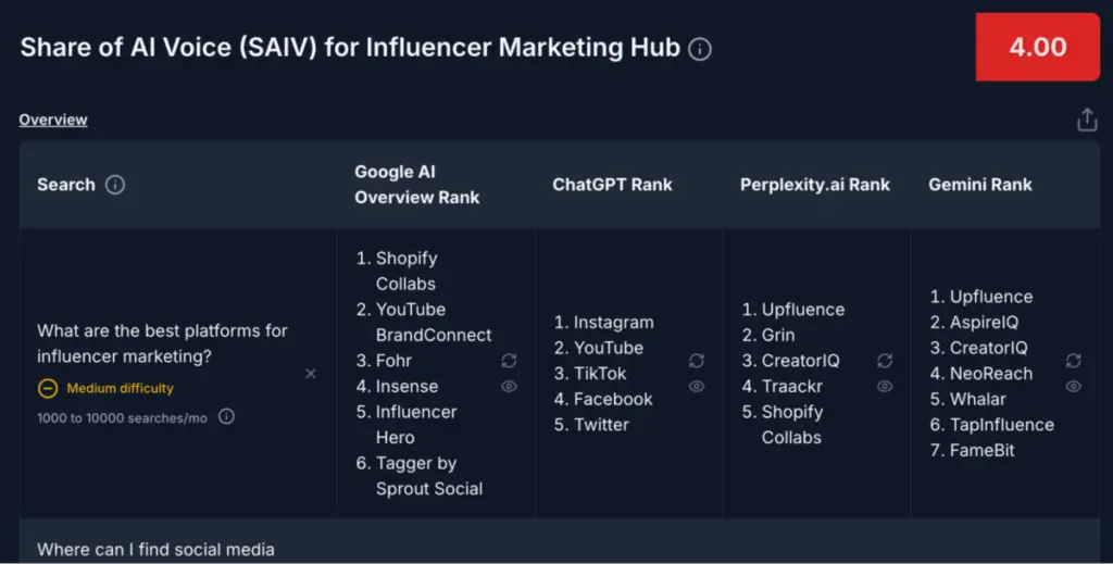 AI-powered search results