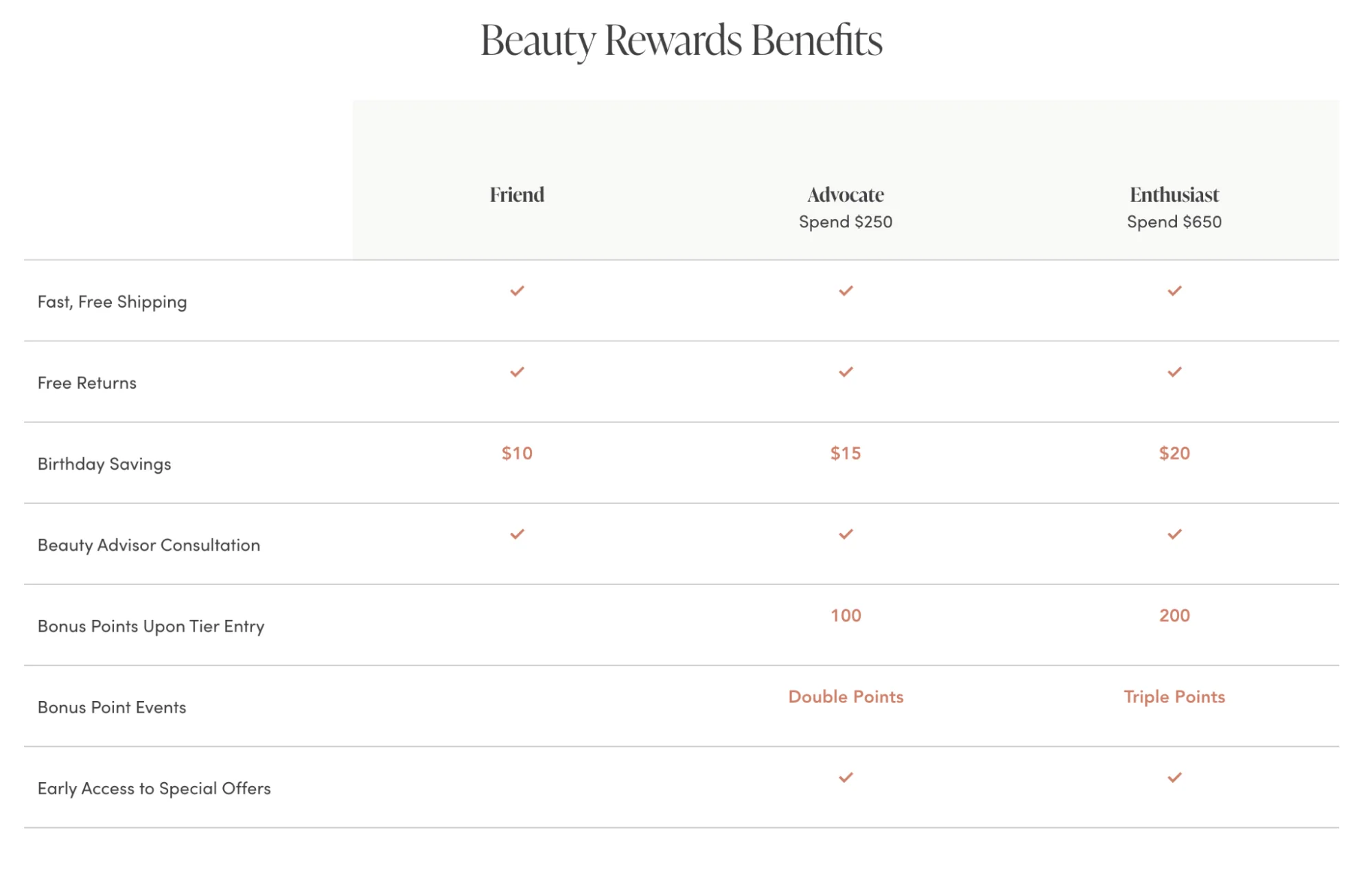 Jane Iredale’s beauty rewards tiers