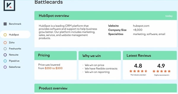 A competitive intelligence battlecard with comparisons of pricing, reviews and strategic advantages