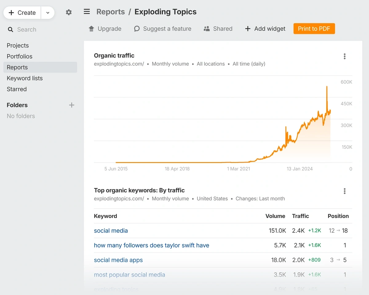 The Ahrefs report builder