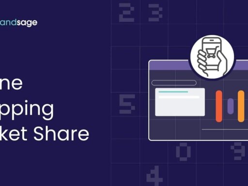 Online Shopping Market Share 2026 (Global Growth & Trends)