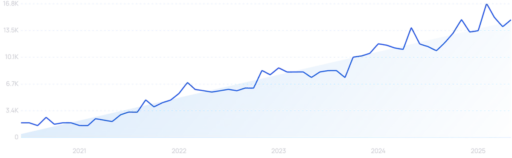 6 Top SEO Reporting Tools for Content Marketers