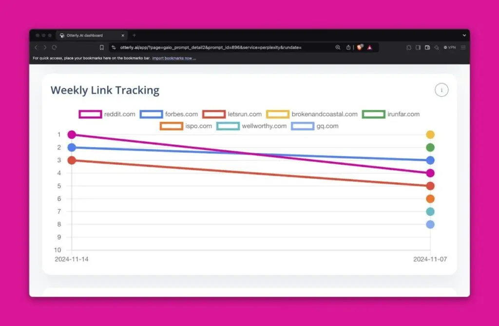 Otterly Link Tracking