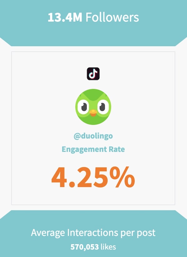 A TikTok engagement report from Phlanx shows followers, engagement rate and interaction volume.