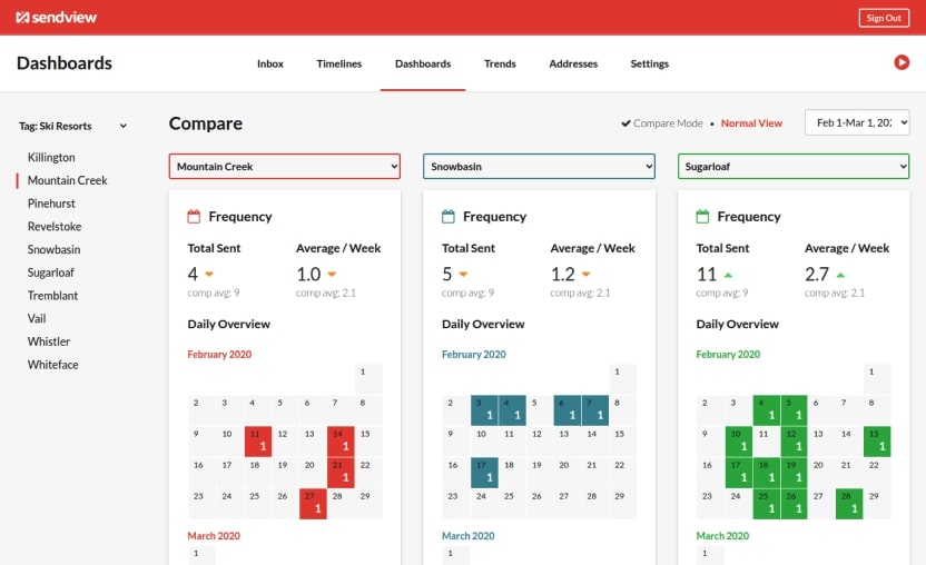 A calendar-style comparison of email send frequency for three ski resorts in a competitor analysis tool to track email marketing cadence