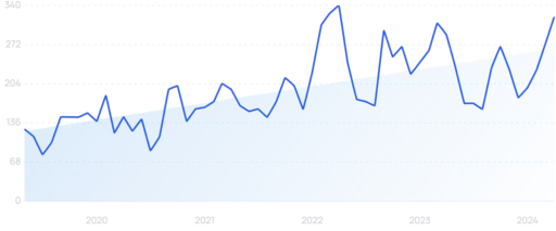 9 Top AI SEO Tools I Recommend in 2025 [With Use Cases]