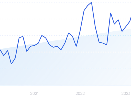 9 Top AI SEO Tools I Recommend in 2025 [With Use Cases]