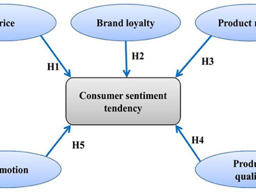 Analysis Model of Consumer Sentiment Tendency of Commodities in E-Commerce