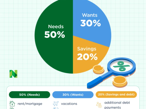 Budget Worksheet: Free Template to Help You Start Budgeting