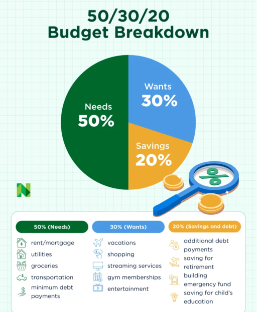 Budget Worksheet: Free Template to Help You Start Budgeting