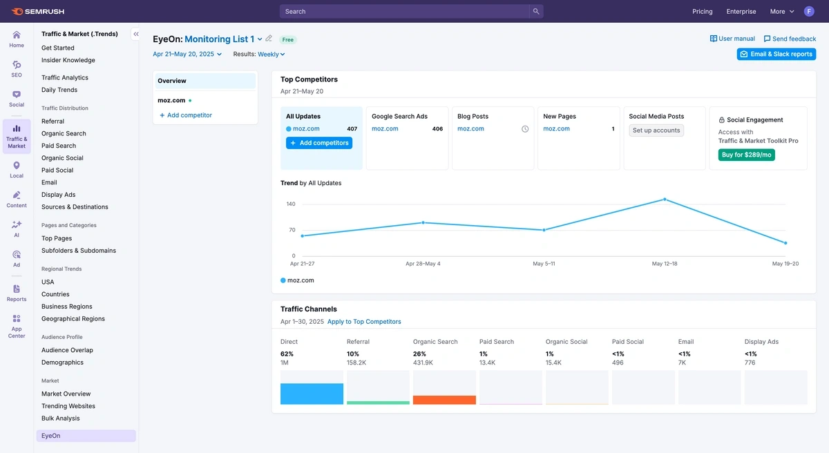 EyeOn summary for Moz.com