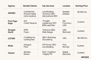 alt="Fintech SEO Agencies"
