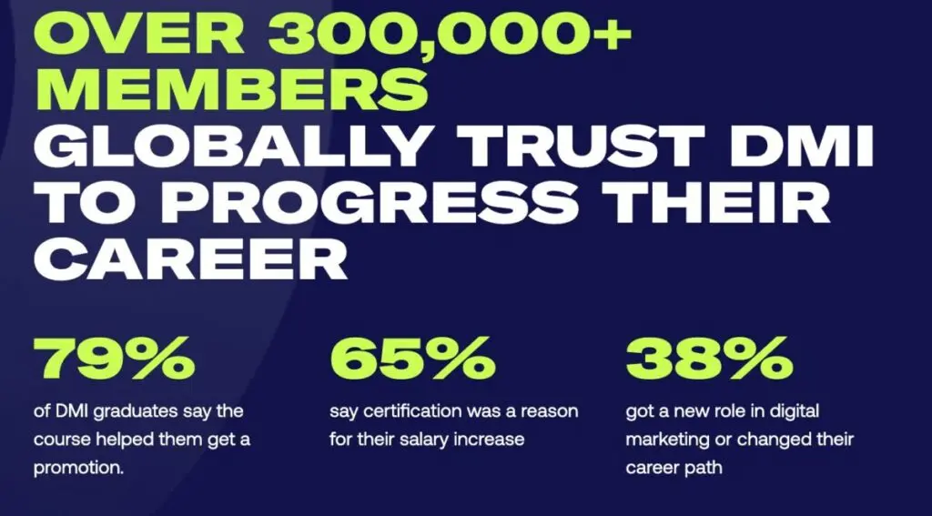 Globally Recognised Digital Marketing Certification