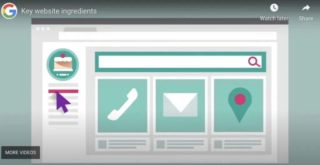 Google’s Fundamentals of Digital Marketing / key website ingredients