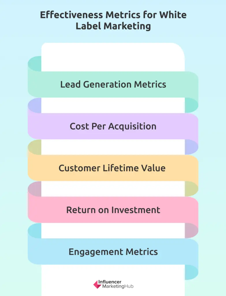 Metrics for White Label Marketing