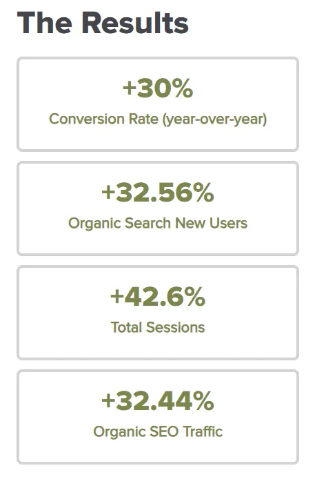 Thrive campaign results