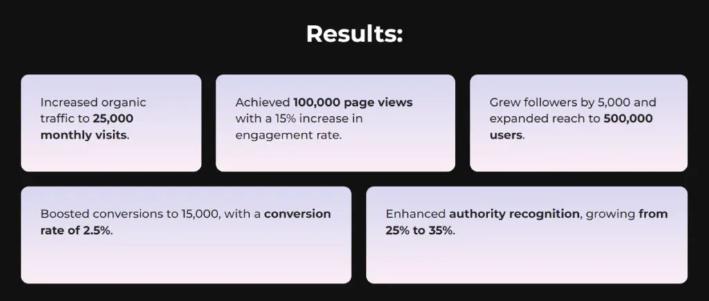 NinjaPromo case study results