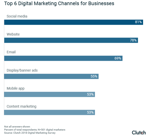 Screen Shot 2018 07 31 At 11.48.45 AM