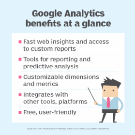 Chart identifying the primary benefits of Google Analytics.