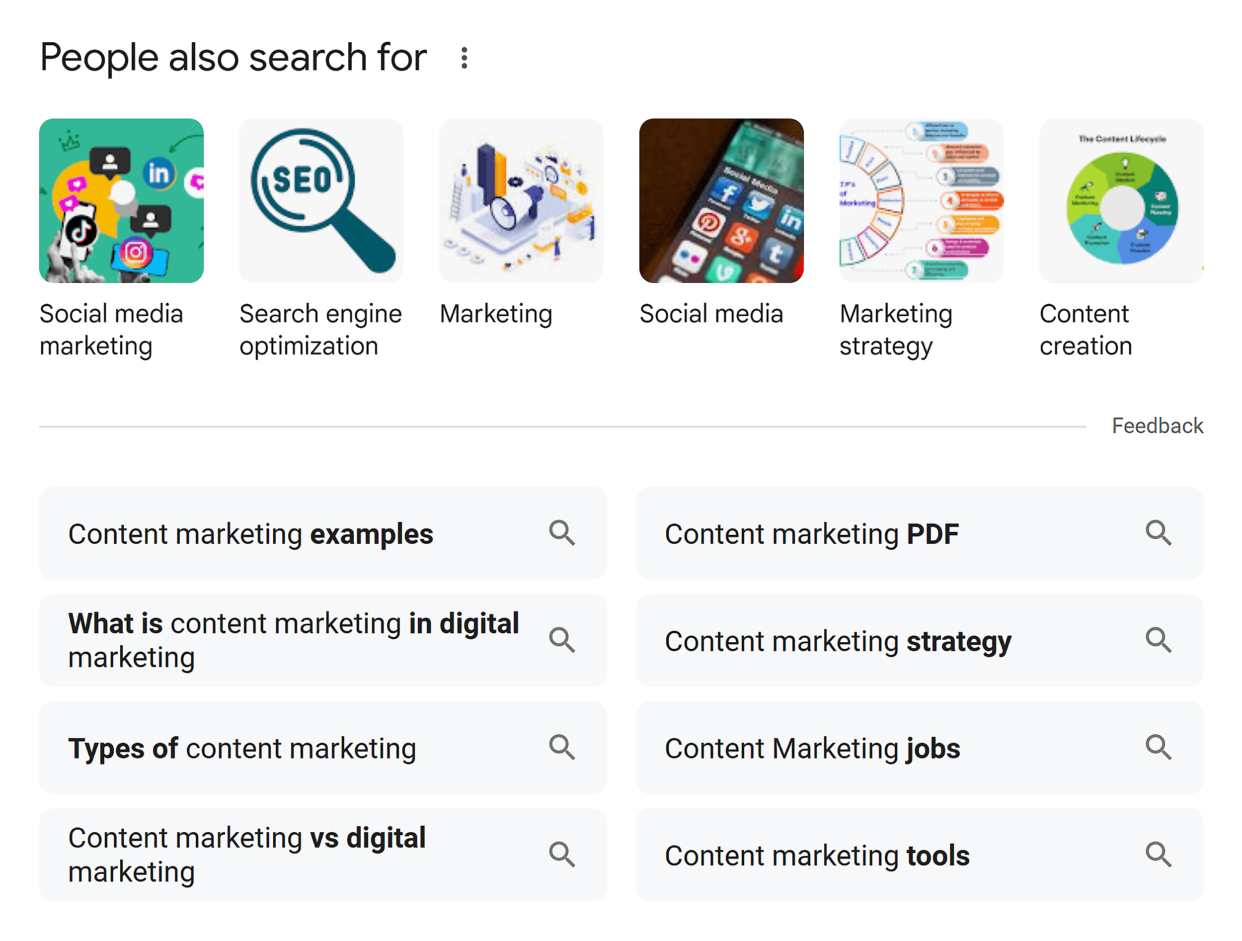 Content marketing – Related Searches