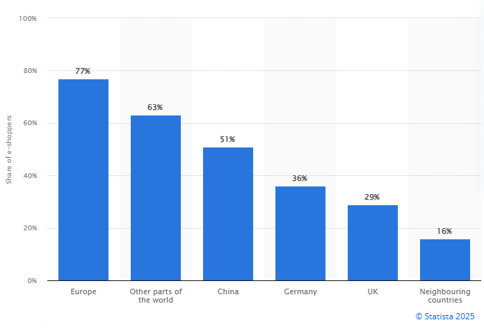 crossborder-shoppers romania