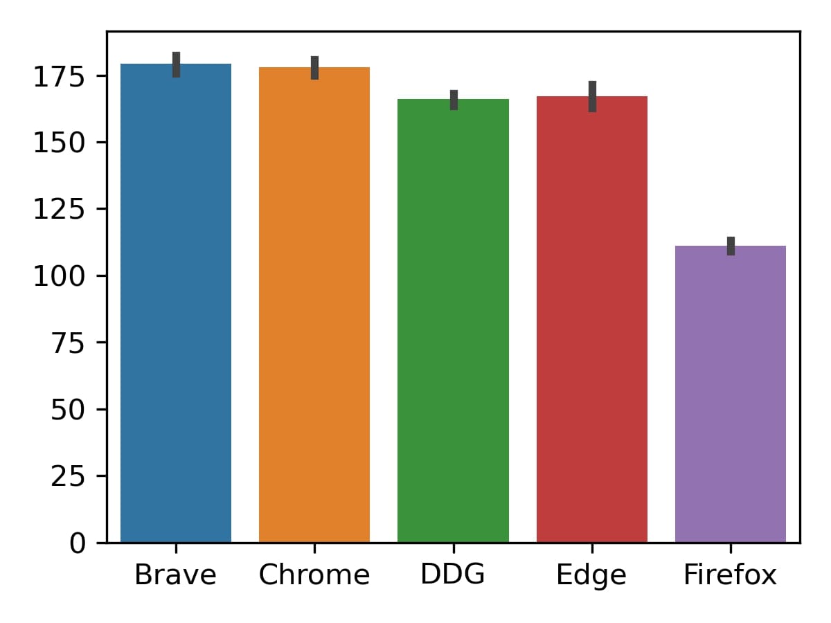 Figure 6b: JetStream 2.2 (higher is better)