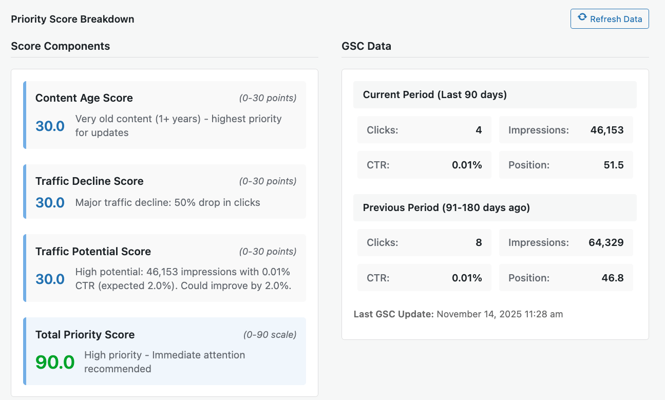 freshrank post priority