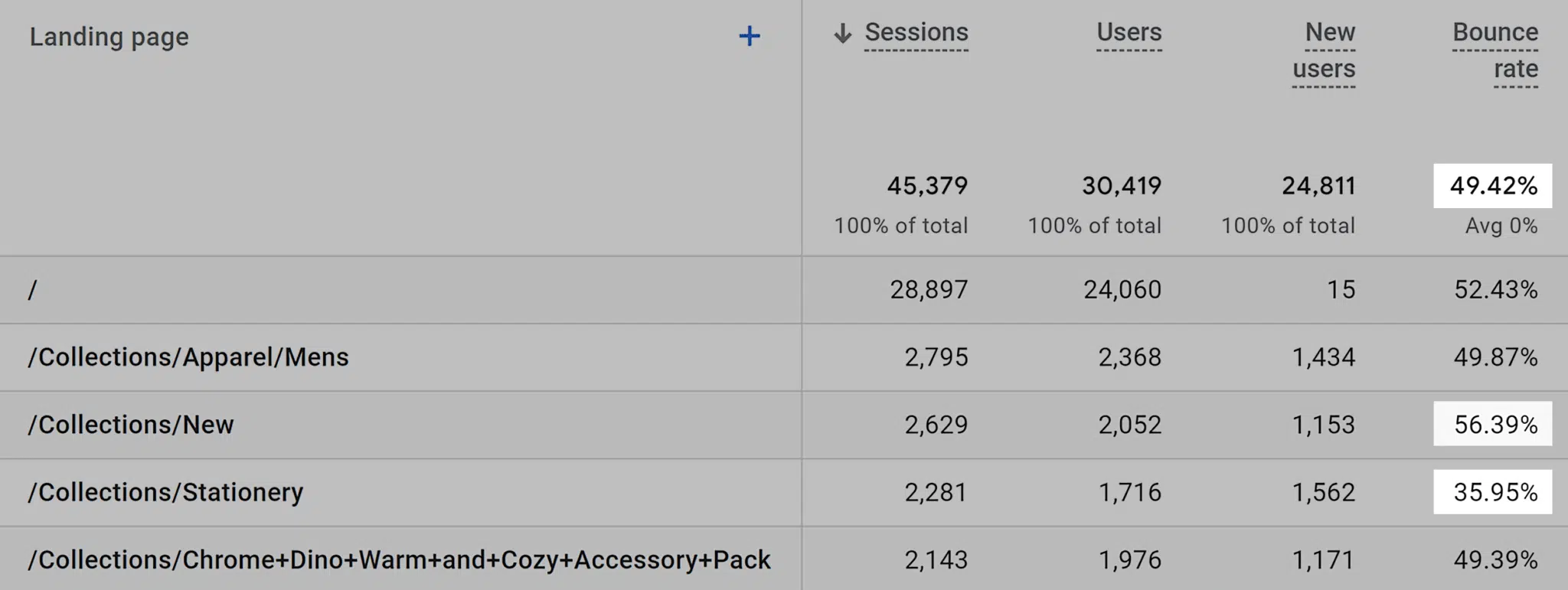 Ga Landing Page Bounce