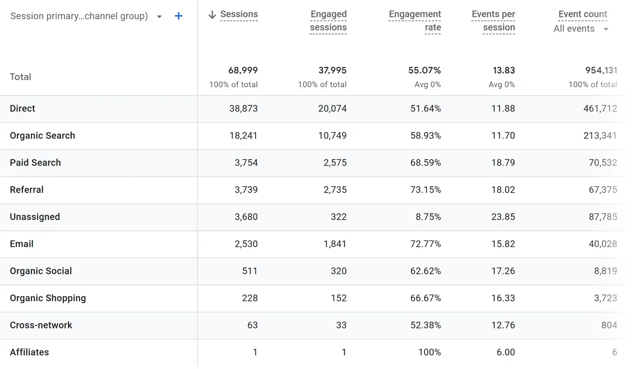 Ga Traffic Acquisition