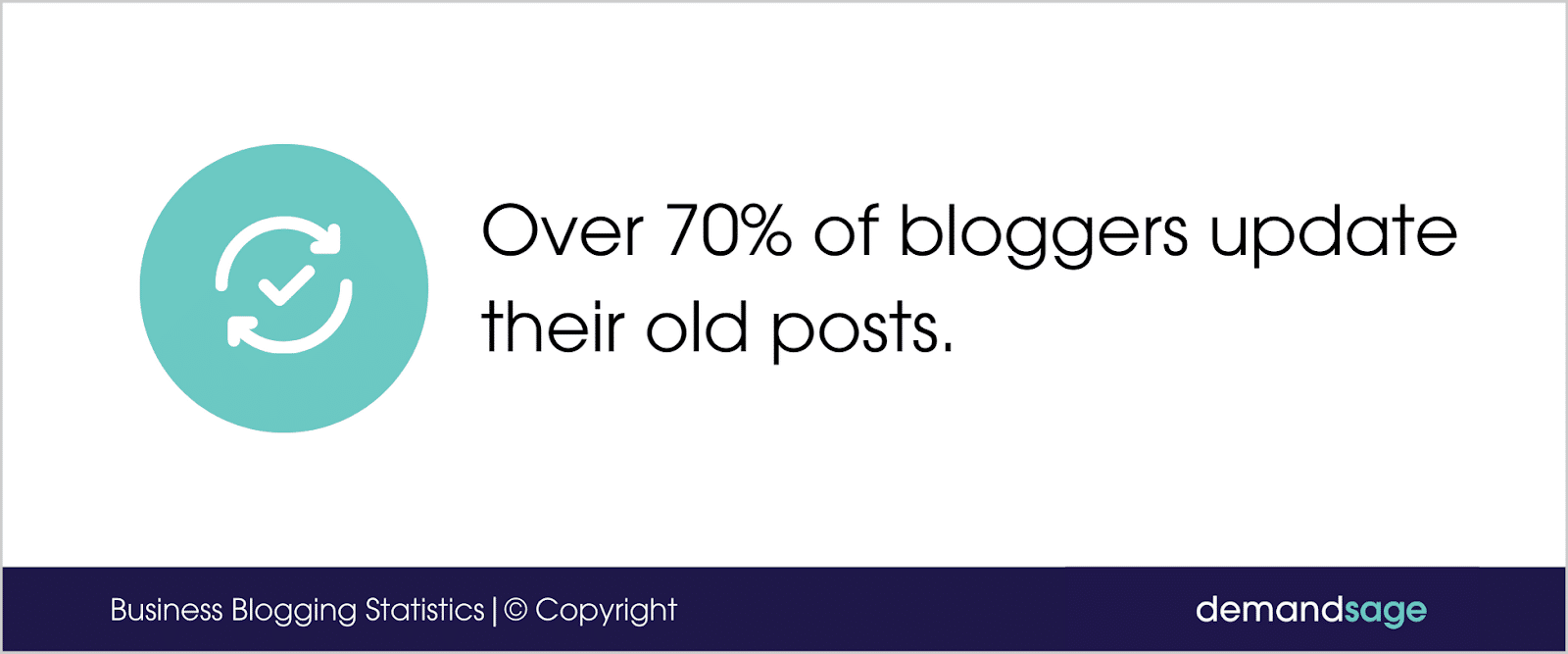 Bloggers Update Their Old Posts Bloggers Update Their Old Posts