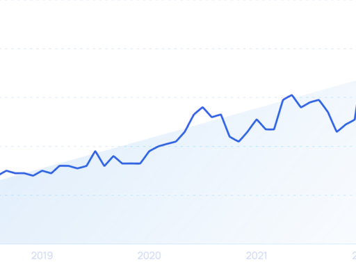 9 Top Business Trends (2025 & 2026)
